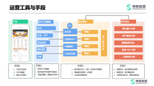 King区块链平台运营时间及详细解析