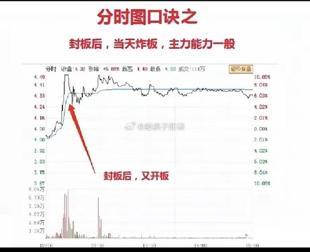 比特币投资周期，何时买入何时卖出指南