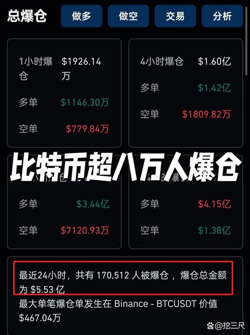 比特币518：比特币519暴跌原因