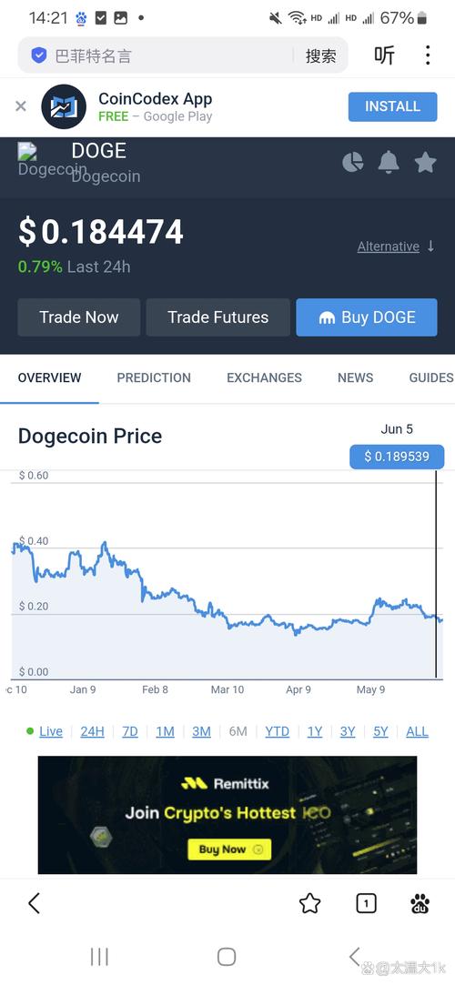 比特币狗：比特币狗狗币现在价位