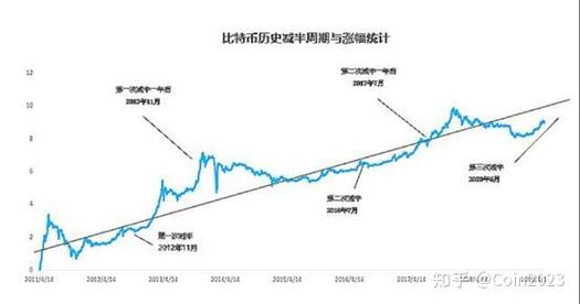 比特币俱乐部详解，加密货币投资的新趋势