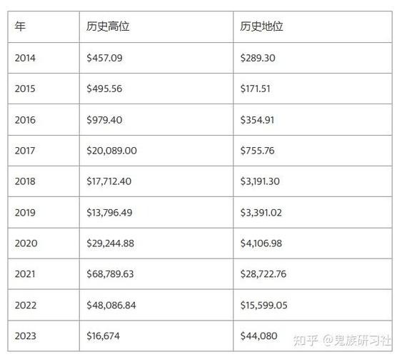 厄瓜多尔比特币：厄瓜多尔比特币最新价格