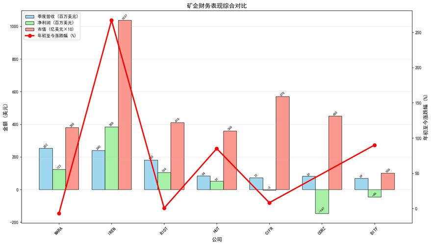 唐山比特币：古冶比特币