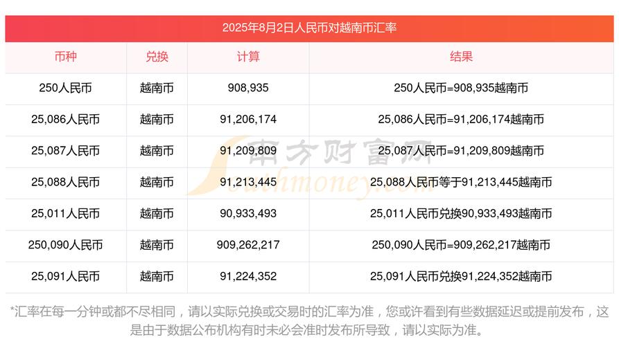 比特币越南：越南比特币政策
