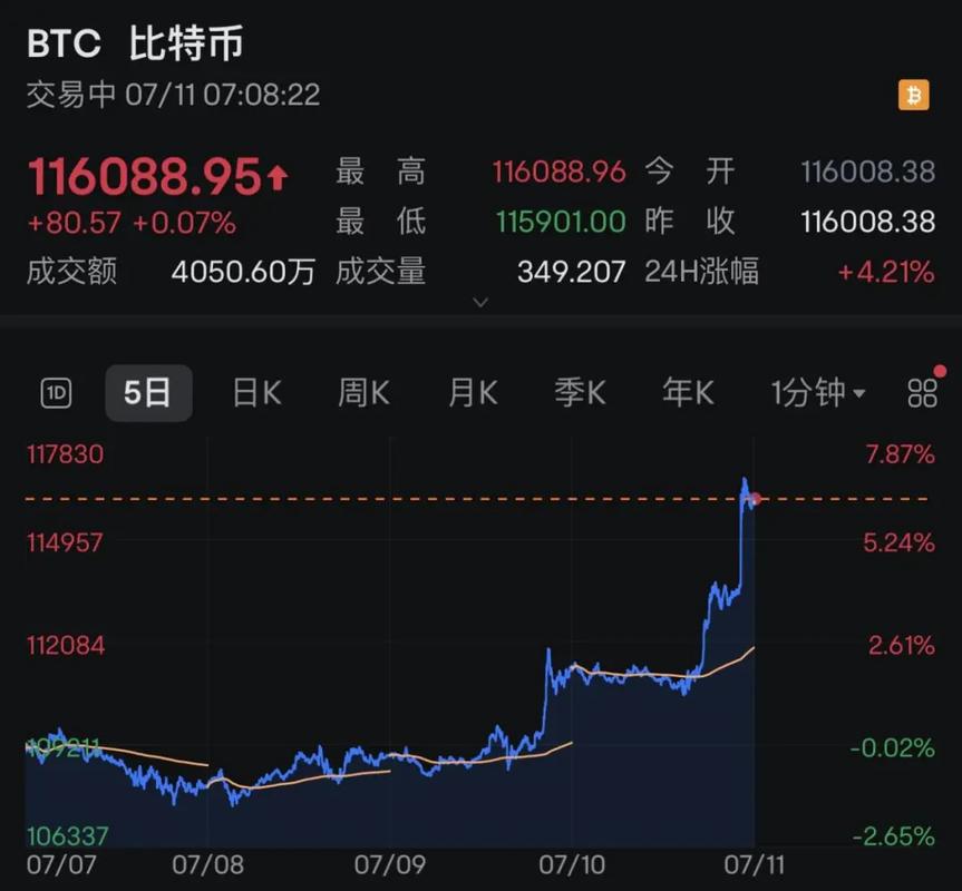 比特币xcp：比特币今日实时价格行情