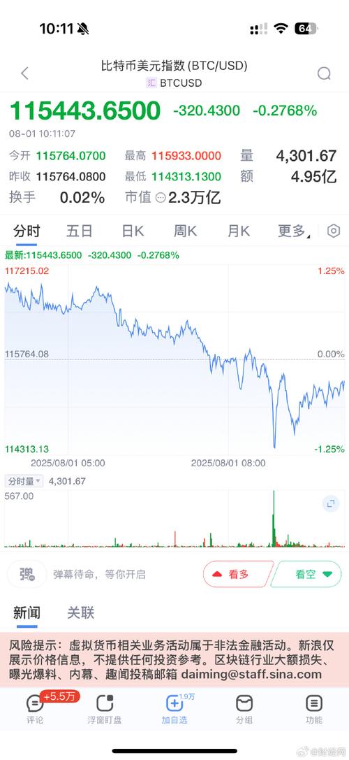 比特币流失：比特币流失多少个币