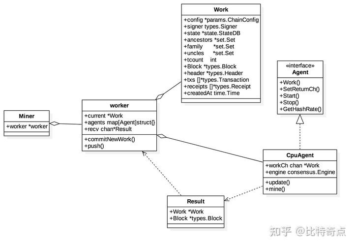 以太坊挖矿难度更新周期详解