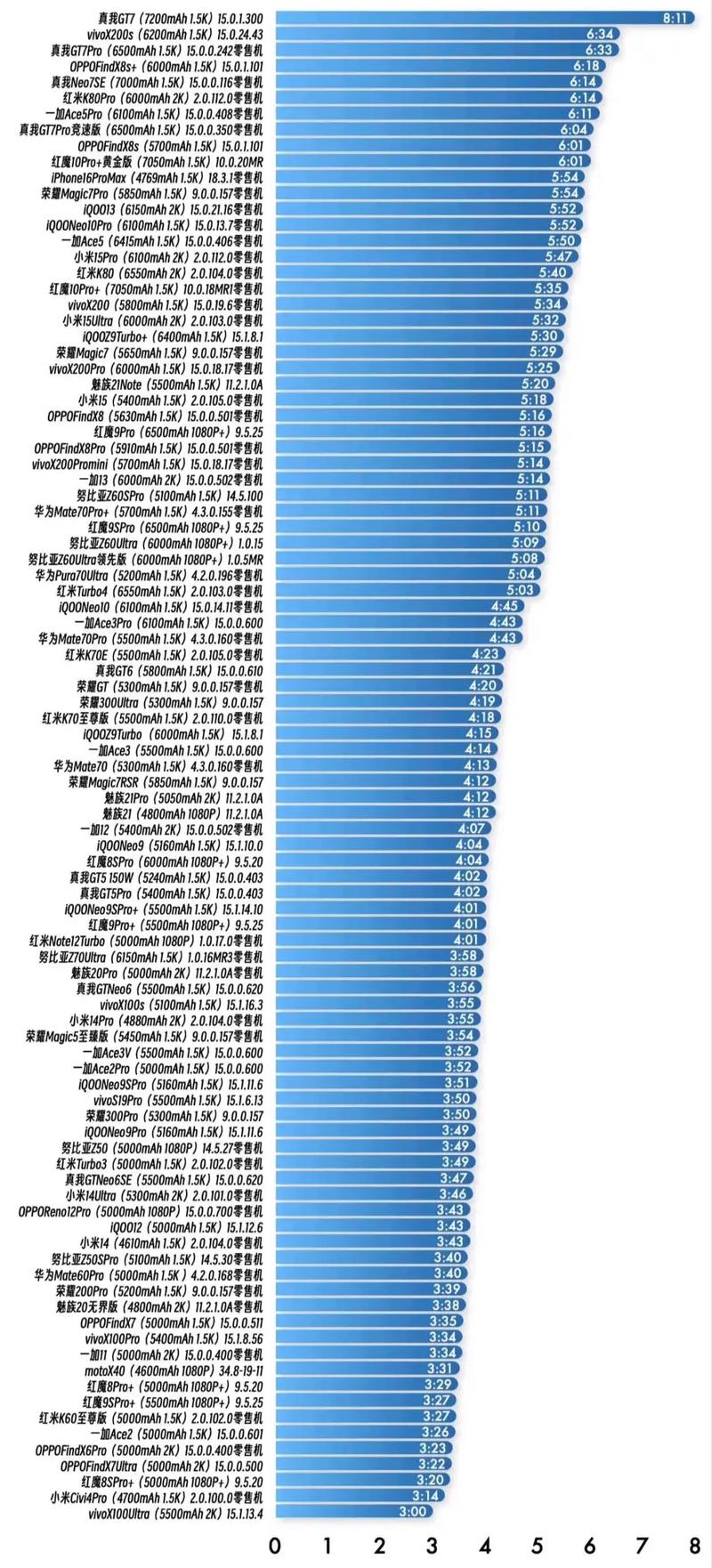 波场链手机续航能力评测，能玩多久？