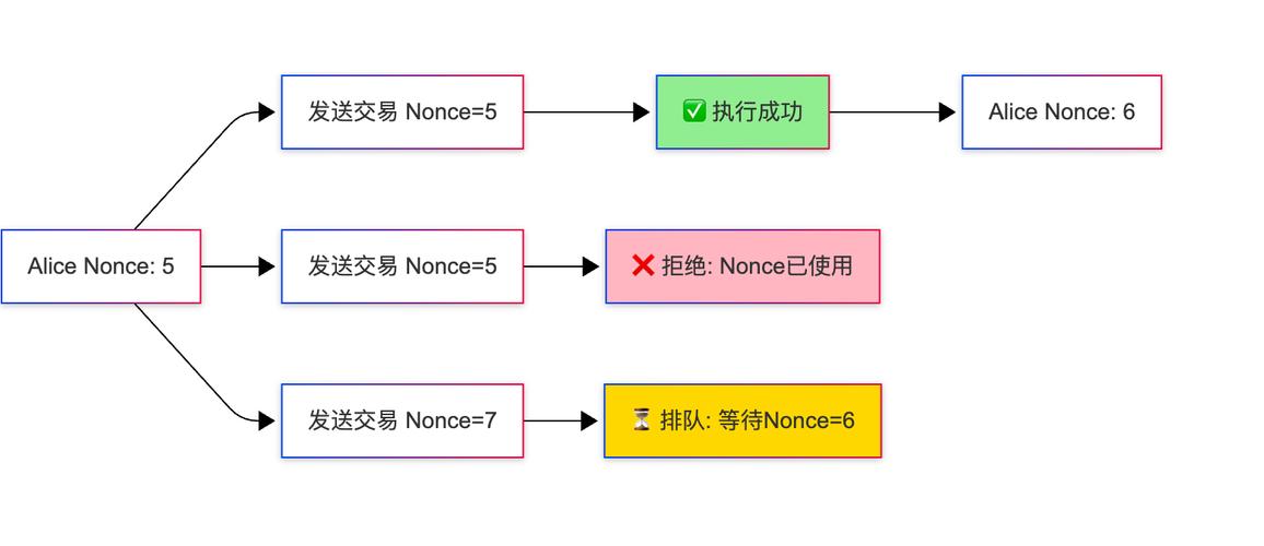 以太坊区块生成时间详解及最新动态