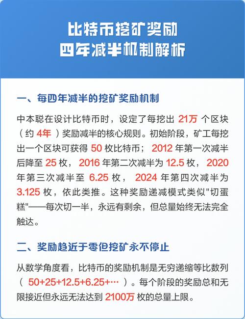 BTC奖金制度详解，挖矿奖励机制与未来趋势