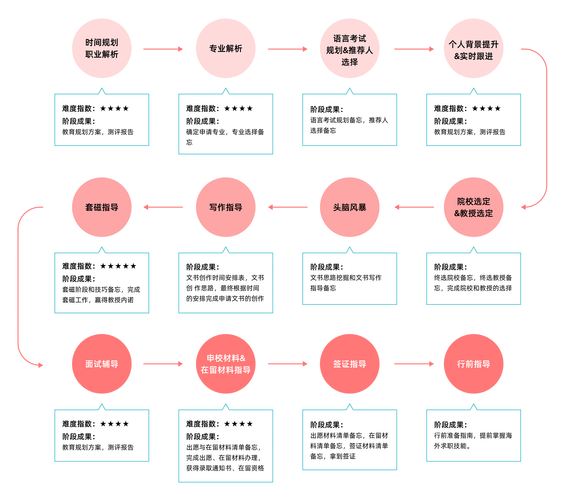 日本电汇到泰国时间及流程详解