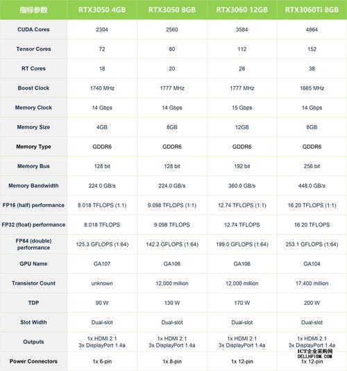 3060显卡挖比特币时间分析，效率与成本考量