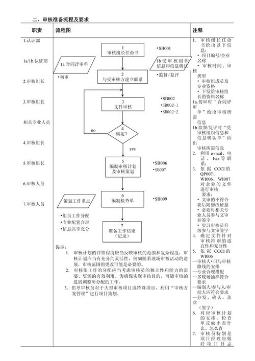 火币网认证审核时间及流程详解