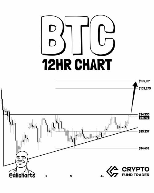 比特币穿越：比特币穿越者的帖子