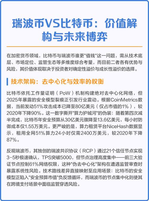 瑞波币去中心化进展及预测分析