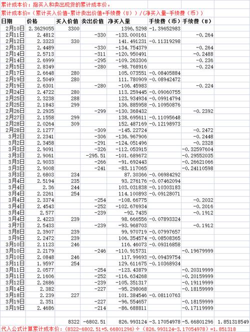 Uniswap收益发放周期解析，投资回报时间一览