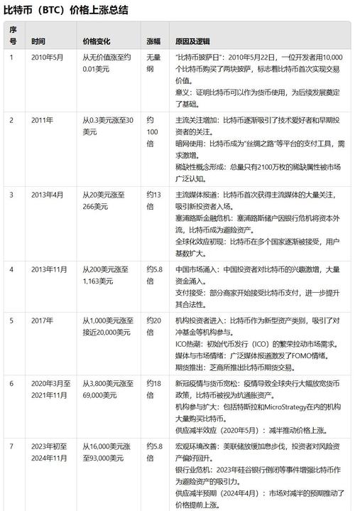 r比特币：r比特币价格