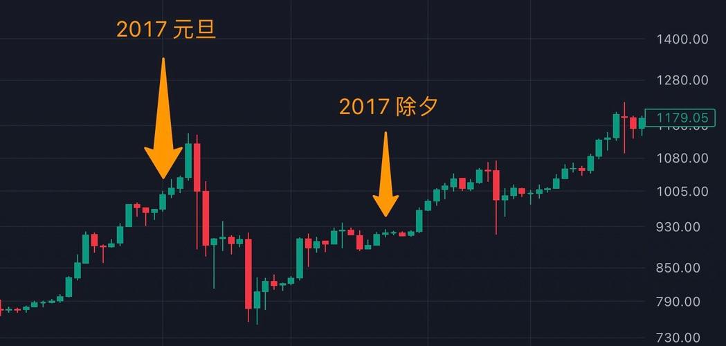 比特币数年：比特币往年