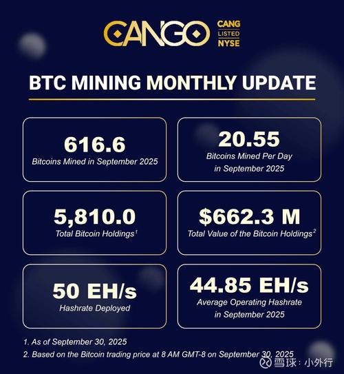 比特币开矿：比特币开矿什么意思