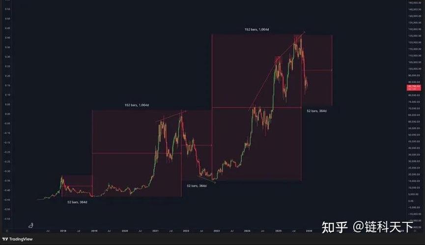 比特币新疆：比特币新疆矿场分布