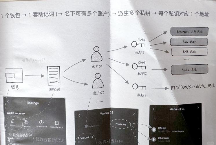 助记词找回钱包时间，专业解读及最新资讯