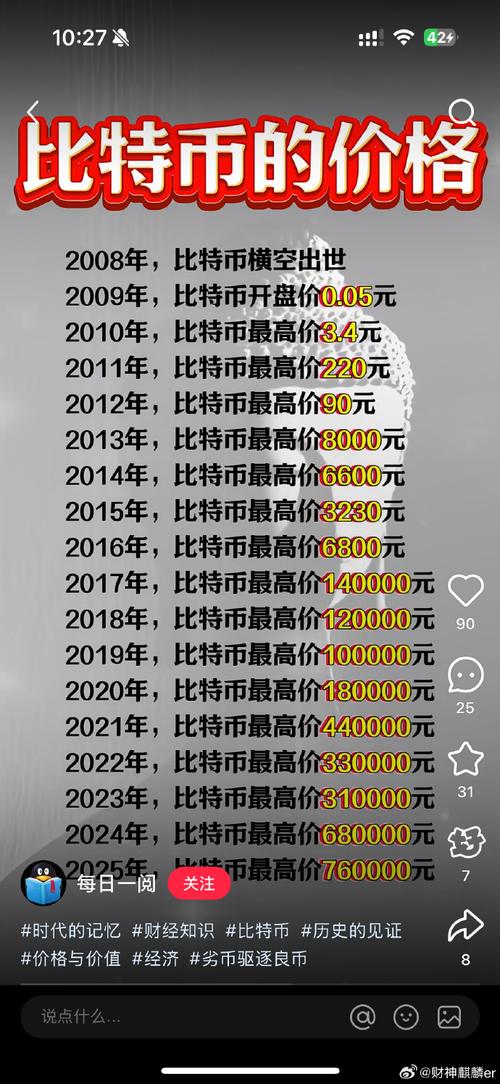 比特币显示：比特币显示的是人民币的价格还是美金的价格