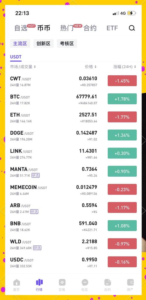 比特币fee：比特币分析最新行情