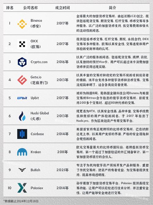 除了比特币，全球主流加密货币大盘点