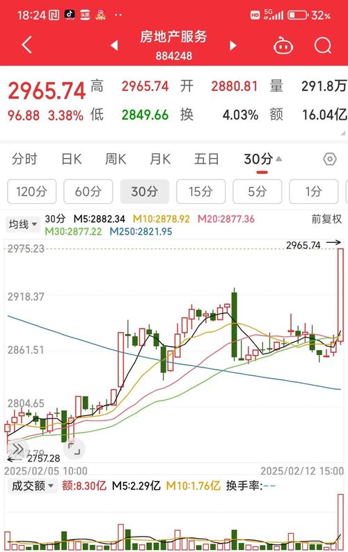 聚币网价格暴跌，分析原因及预测未来走势