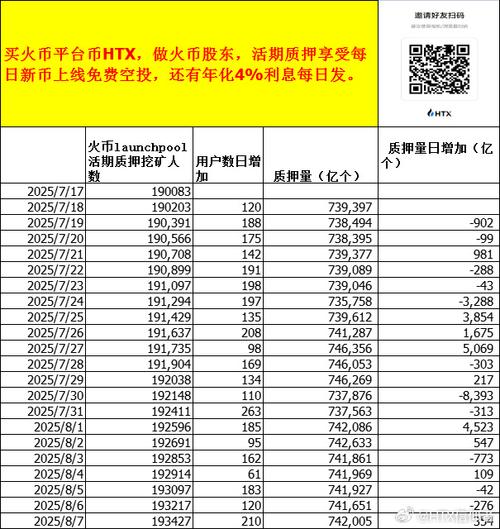 火币网升级周期分析，一般升级需时多久及影响因素