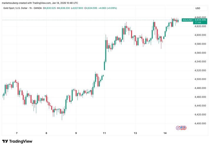 比特币争论：比特币争议