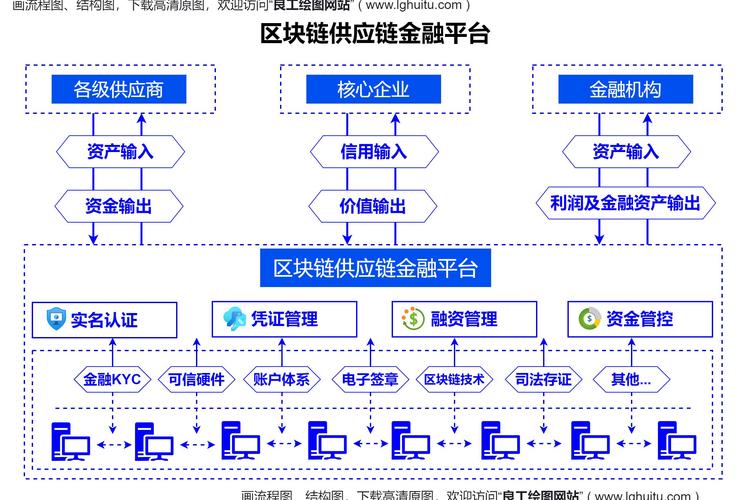 公链优势解析，分布式账本技术引领未来金融创新