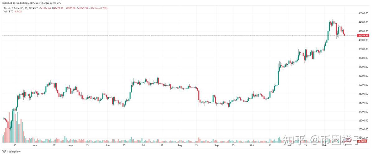 libra币比特币：libra 比特币