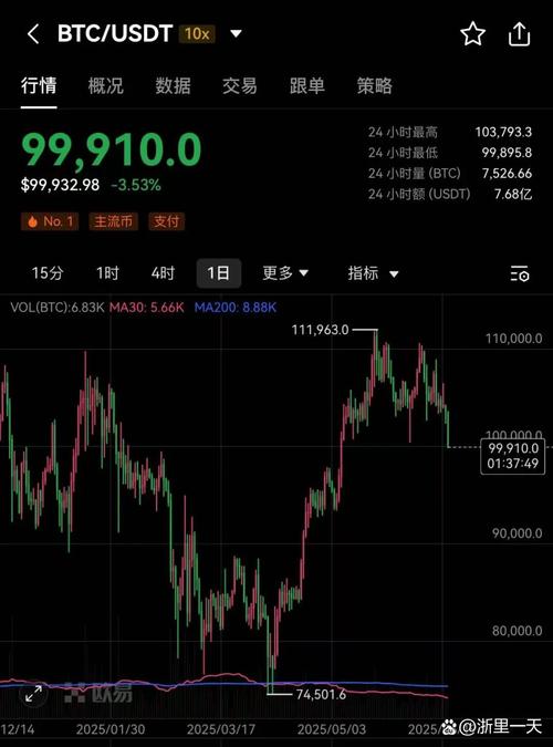 比特币跌了：比特币跌了多少