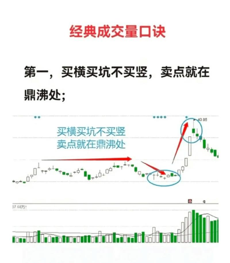 比特币买卖周期解析，了解交易频率与周期