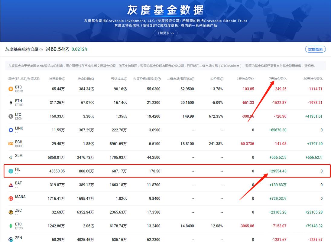 FIL测试奖励币发放时间表及官方详解