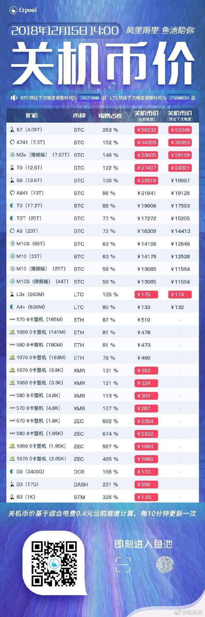 矿机使用与维护，多久关机一次最合理？