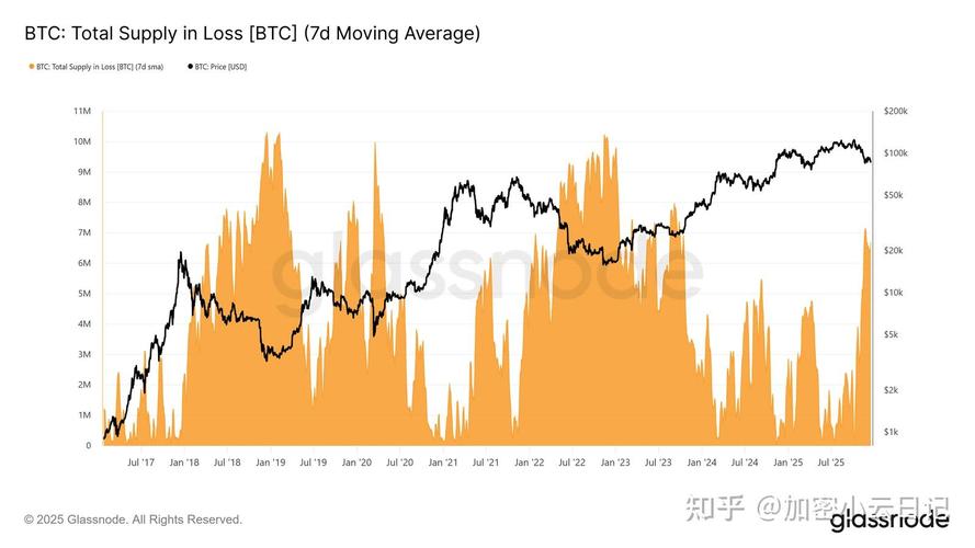 比特币下家：比特币下挫