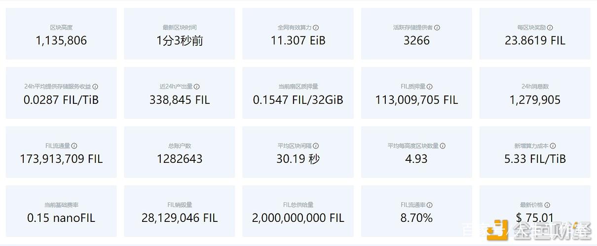 FIL有效算力封装时间分析及最新进展报道
