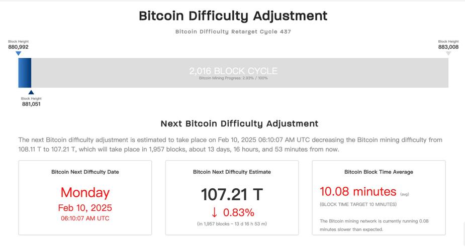 以太币挖矿时间详解，影响速度的关键因素
