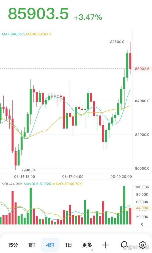 Arg数字币解析，最新行情与投资前景