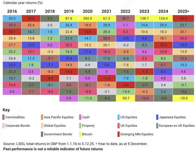 比特币规定：比特币 规定