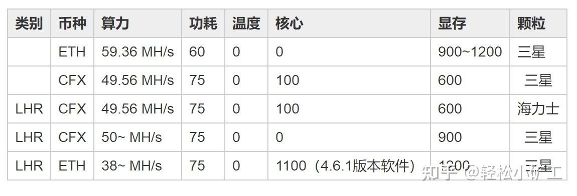 轻松矿工挖矿周期分析，时间成本与收益预览