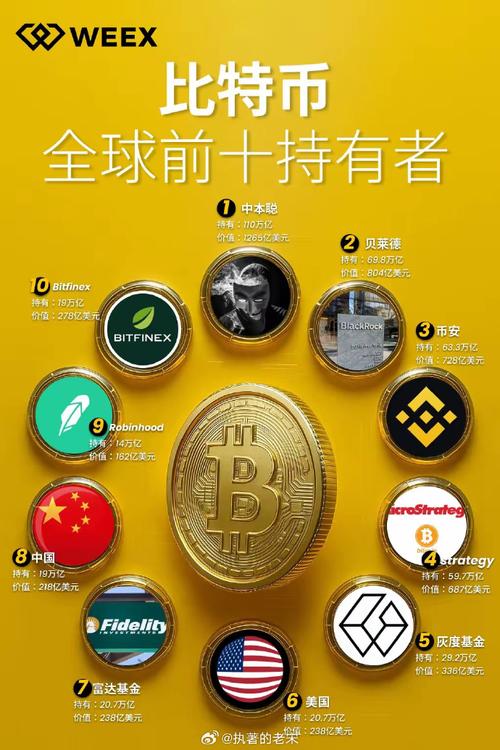 火币比特币币世界：