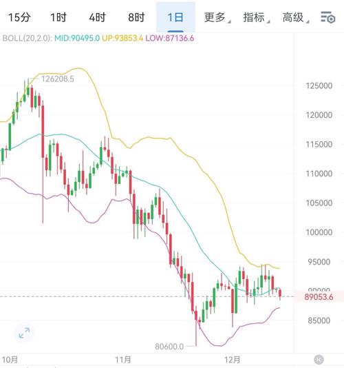 比特币布局：比特币部署