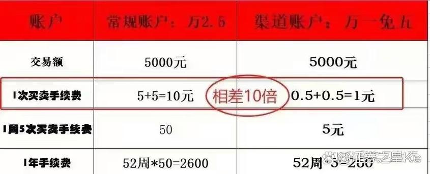 火币网C1交易手续费多久到账详解