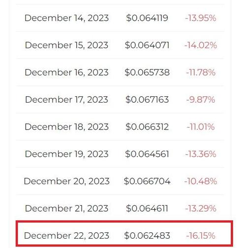 狗狗币提币时间解析，到账速度及影响因素一览