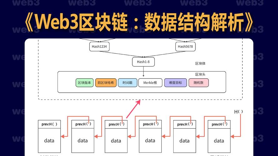 Fabric区块链详解，技术原理与行业应用剖析