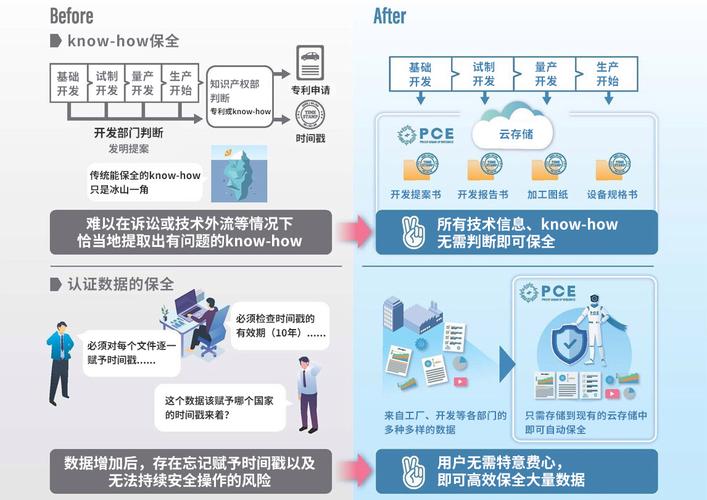 区块链同步数据时间分析及影响因素