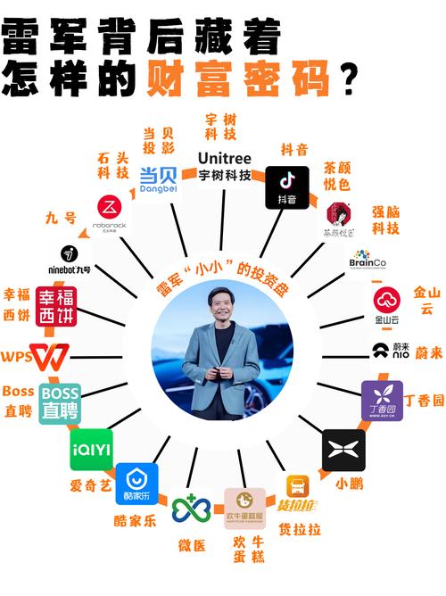 BAT币深度解析，区块链三巨头币种揭秘